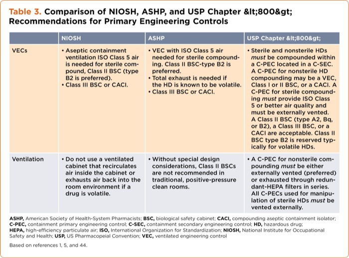 Beyond Use Date Usp 797 Chart