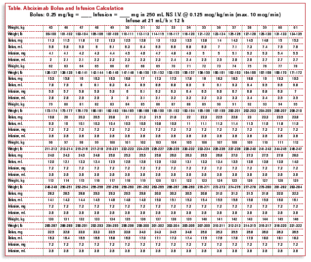 Reopro Dosing Chart