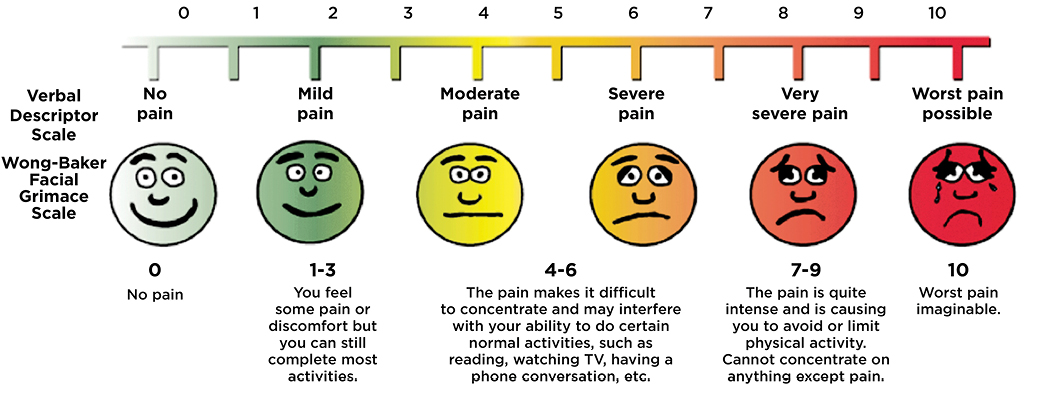 Wong Baker Chart