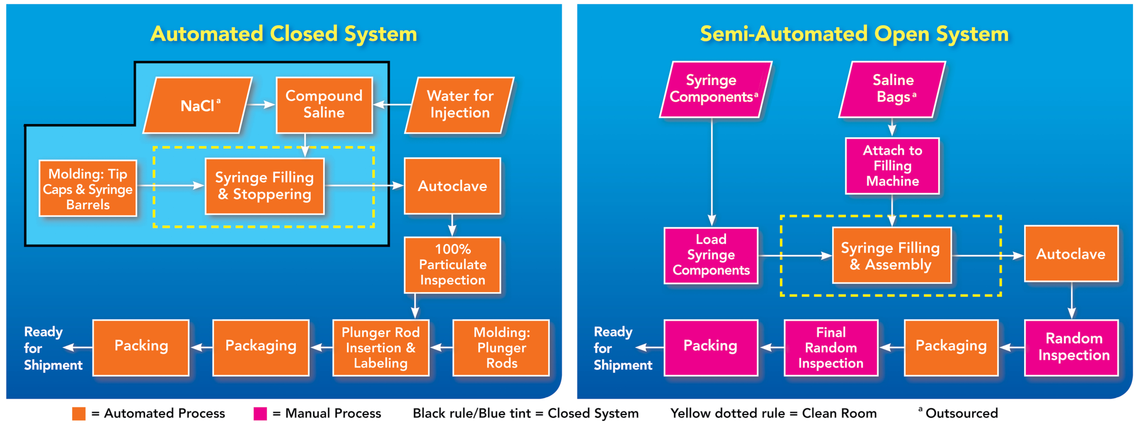 A Closer Look at Prefilled Flush Syringe Safety