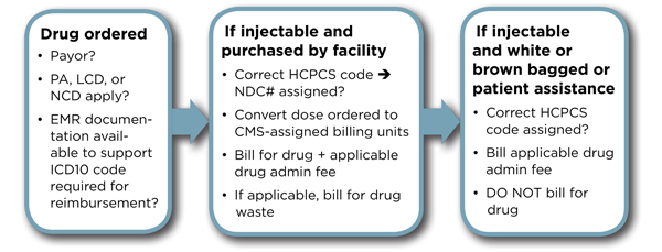 dose for bpc 157 tb 500 bpc 157 tb500 dose Affordable BPC-157 + TB-500 Injections “Wolverine  Peptide” Therapy in South