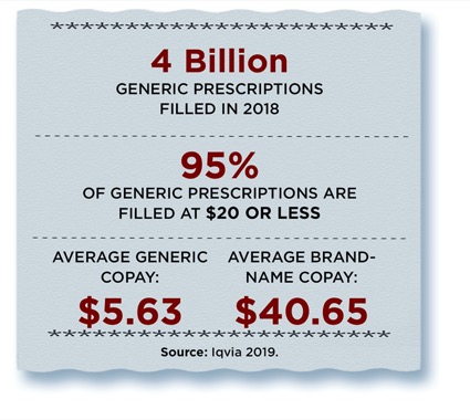 generic actos price