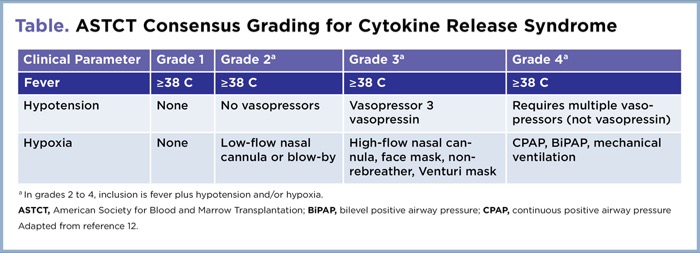 Cytokine Release Syndrome In Covid 19 Pharmacy Practice News