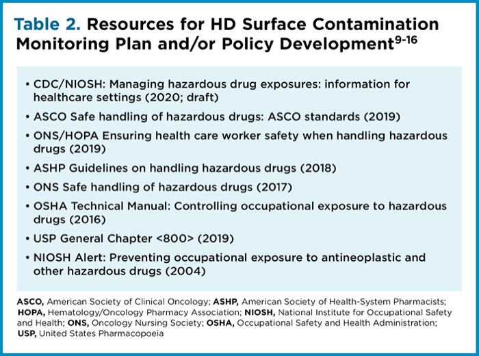 Practical Application of the Safe to Touch 2020 Consensus Conference on