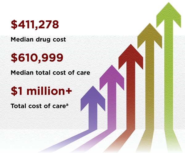 Towards an affordable CAR-T therapy