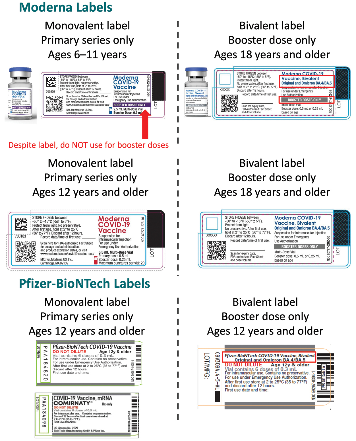 COVID-19 Vaccine Labeling Missteps Persist daily-ephemeris-cafe-astrology-com