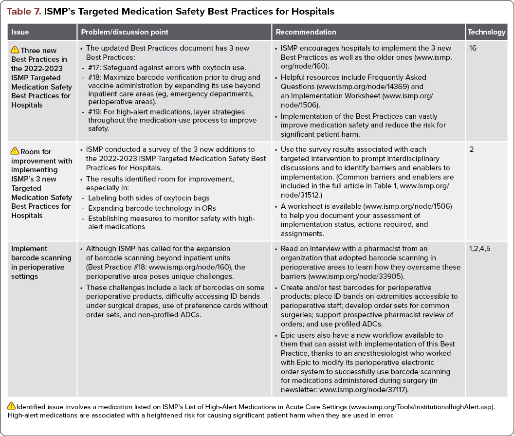 Ismp Medication Use Process Medication Errors: The Year in Review