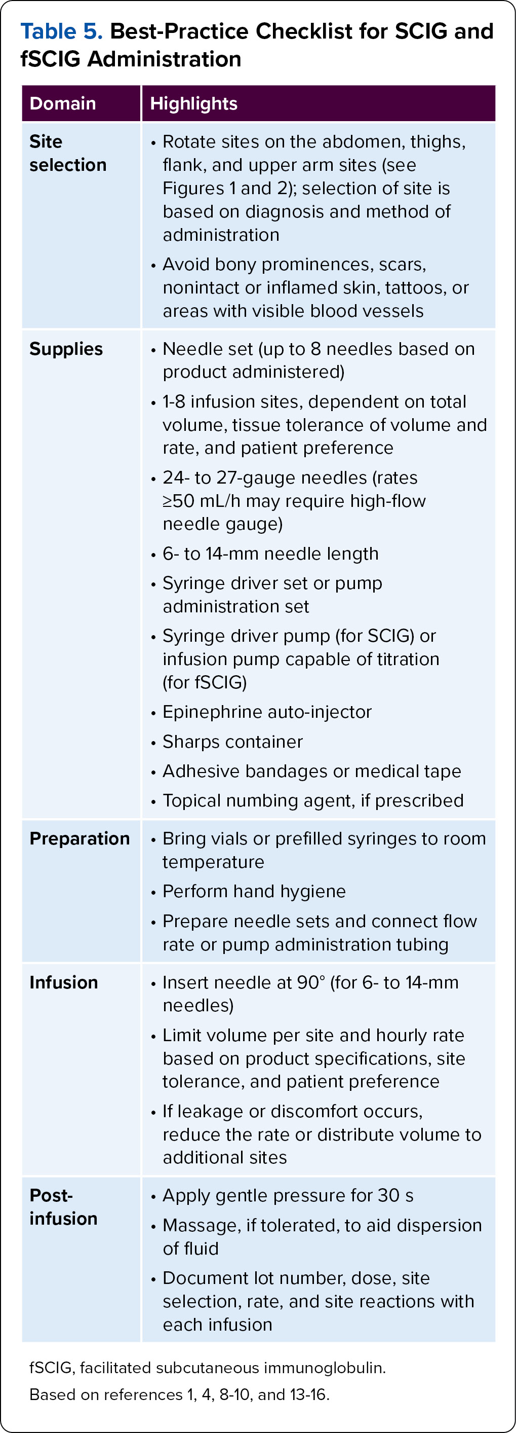 Subcutaneous Immunoglobulin Therapy Fundamentals